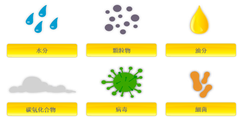 為什么必須對(duì)氣源系統(tǒng)進(jìn)行處理？