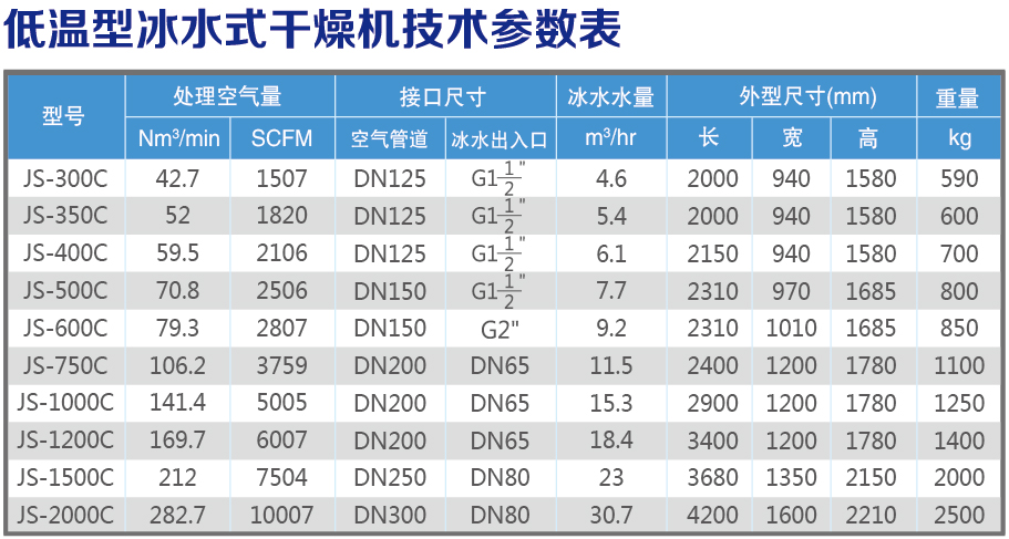 冰水式技術(shù)參數(shù)表.jpg