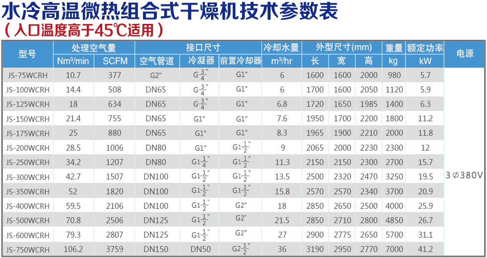 水冷高溫微熱組合式技術參數(shù)表.jpg