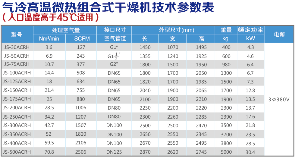 氣冷高溫微熱組合式技術參數(shù)表.jpg